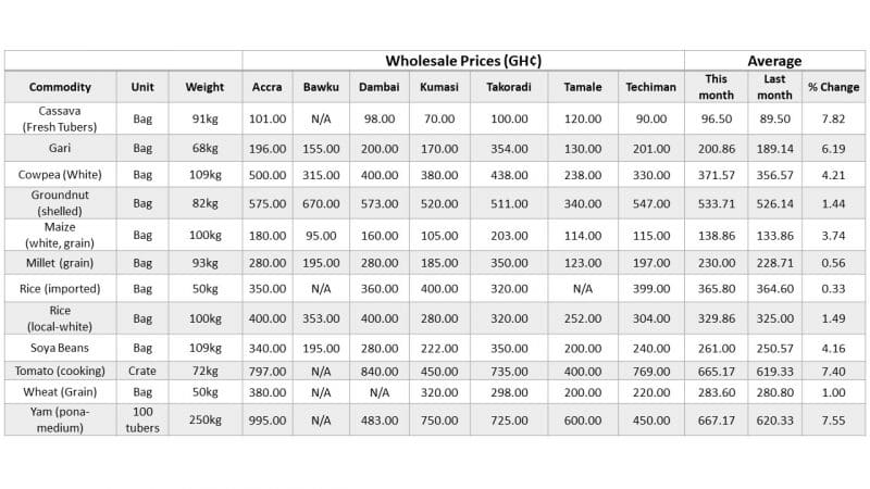 PP Woven Rice Bag Size 5kg 10kg 20kg 25kg 50kg 100kg - China Rice Bag Size  5kg 10kg 20kg 25kg 50kg 100kg, Rice Bag | Made-in-China.com